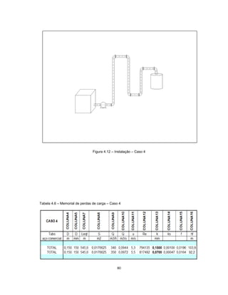 80
Figura 4.12 – Instalação – Caso 4
Tabela 4.6 – Memorial de perdas de carga – Caso 4
 
