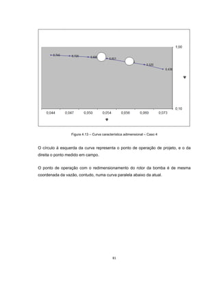 81
Figura 4.13 – Curva característica adimensional – Caso 4
O círculo á esquerda da curva representa o ponto de operação de projeto, e o da
direita o ponto medido em campo.
O ponto de operação com o redimensionamento do rotor da bomba é de mesma
coordenada da vazão, contudo, numa curva paralela abaixo da atual.
 