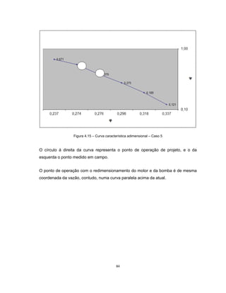 84
Figura 4.15 – Curva característica adimensional – Caso 5
O círculo á direita da curva representa o ponto de operação de projeto, e o da
esquerda o ponto medido em campo.
O ponto de operação com o redimensionamento do motor e da bomba é de mesma
coordenada da vazão, contudo, numa curva paralela acima da atual.
 