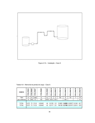 86
Figura 4.16 – Instalação – Caso 6
Tabela 4.8 – Memorial de perdas de carga – Caso 6
 