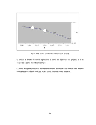 87
Figura 4.17 – Curva característica adimensional – Caso 6
O círculo á direita da curva representa o ponto de operação de projeto, e o da
esquerda o ponto medido em campo.
O ponto de operação com o redimensionamento do motor e da bomba é de mesma
coordenada da vazão, contudo, numa curva paralela acima da atual.
 
