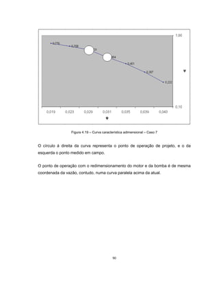 90
Figura 4.19 – Curva característica adimensional – Caso 7
O círculo á direita da curva representa o ponto de operação de projeto, e o da
esquerda o ponto medido em campo.
O ponto de operação com o redimensionamento do motor e da bomba é de mesma
coordenada da vazão, contudo, numa curva paralela acima da atual.
 