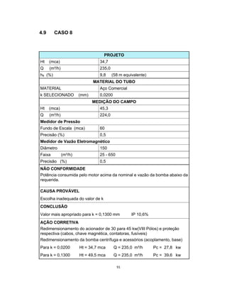 91
4.9 CASO 8
PROJETO
Ht (mca) 34,7
Q (m³/h) 235,0
hfl (%) 9,8 (58 m equivalente)
MATERIAL DO TUBO
MATERIAL Aço Comercial
k SELECIONADO (mm) 0,0200
MEDIÇÃO DO CAMPO
Ht (mca) 45,3
Q (m³/h) 224,0
Medidor de Pressão
Fundo de Escala (mca) 60
Precisão (%) 0,5
Medidor de Vazão Eletromagnético
Diâmetro 150
Faixa (m³/h) 25 - 650
Precisão (%) 0,5
NÃO CONFORMIDADE
Potência consumida pelo motor acima da nominal e vazão da bomba abaixo da
requerida.
CAUSA PROVÁVEL
Escolha inadequada do valor de k
CONCLUSÃO
Valor mais apropriado para k = 0,1300 mm IP 10,6%
AÇÃO CORRETIVA
Redimensionamento do acionador de 30 para 45 kw(VIII Pólos) e proteção
respectiva (cabos, chave magnética, contatoras, fusíveis)
Redimensionamento da bomba centrífuga e acessórios (acoplamento, base)
Para k = 0,0200 Ht = 34,7 mca Q = 235,0 m³/h Pc = 27,8 kw
Para k = 0,1300 Ht = 49,5 mca Q = 235,0 m³/h Pc = 39,6 kw
 
