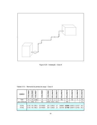 92
Figura 4.20 – Instalação – Caso 8
Tabela 4.10 – Memorial de perdas de carga – Caso 8
 