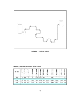 95
Figura 4.22 – Instalação - Caso 9
Tabela 4.11: Memorial de perdas de carga – Caso 9
 