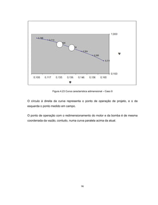 96
Figura 4.23 Curva característica adimensional – Caso 9
O círculo á direita da curva representa o ponto de operação de projeto, e o da
esquerda o ponto medido em campo.
O ponto de operação com o redimensionamento do motor e da bomba é de mesma
coordenada da vazão, contudo, numa curva paralela acima da atual.
 