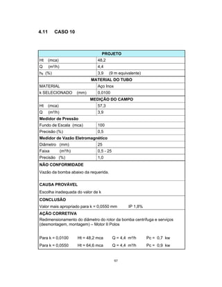 97
4.11 CASO 10
PROJETO
Ht (mca) 48,2
Q (m³/h) 4,4
hfl (%) 3,9 (9 m equivalente)
MATERIAL DO TUBO
MATERIAL Aço Inox
k SELECIONADO (mm) 0,0100
MEDIÇÃO DO CAMPO
Ht (mca) 57,3
Q (m³/h) 3,9
Medidor de Pressão
Fundo de Escala (mca) 100
Precisão (%) 0,5
Medidor de Vazão Eletromagnético
Diâmetro (mm) 25
Faixa (m³/h) 0,5 - 25
Precisão (%) 1,0
NÃO CONFORMIDADE
Vazão da bomba abaixo da requerida.
CAUSA PROVÁVEL
Escolha inadequada do valor de k
CONCLUSÃO
Valor mais apropriado para k = 0,0550 mm IP 1,8%
AÇÃO CORRETIVA
Redimensionamento do diâmetro do rotor da bomba centrífuga e serviços
(desmontagem, montagem) – Motor II Polos
Para k = 0,0100 Ht = 48,2 mca Q = 4,4 m³/h Pc = 0,7 kw
Para k = 0,0550 Ht = 64,6 mca Q = 4,4 m³/h Pc = 0,9 kw
 
