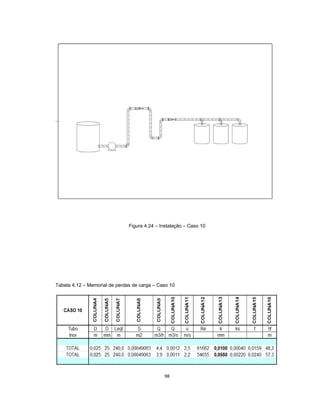 98
Figura 4.24 – Instalação – Caso 10
Tabela 4.12 – Memorial de perdas de carga – Caso 10
 