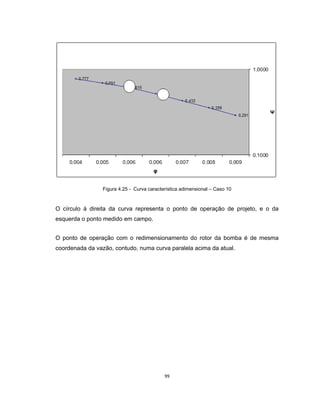 99
Figura 4.25 - Curva característica adimensional – Caso 10
O círculo á direita da curva representa o ponto de operação de projeto, e o da
esquerda o ponto medido em campo.
O ponto de operação com o redimensionamento do rotor da bomba é de mesma
coordenada da vazão, contudo, numa curva paralela acima da atual.
 