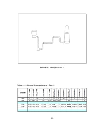 101
Figura 4.26 – Instalação – Caso 11
Tabela 4.13 – Memorial de perdas de carga – Caso 11
 
