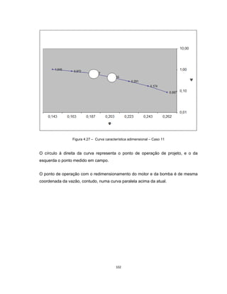 102
Figura 4.27 – Curva característica adimensional – Caso 11
O círculo á direita da curva representa o ponto de operação de projeto, e o da
esquerda o ponto medido em campo.
O ponto de operação com o redimensionamento do motor e da bomba é de mesma
coordenada da vazão, contudo, numa curva paralela acima da atual.
 