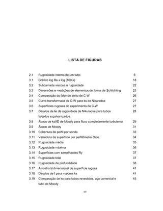 xiii
LISTA DE FIGURAS
2.1 Rugosidade interna de um tubo 6
3.1 Gráfico log Re x log (100 k) 18
3.2 Subcamada viscosa e rugosidade 22
3.3 Dimensões e medições de elementos de forma de Schlichting 23
3.4 Comparação do fator de atrito de C-W 26
3.5 Curva transformada de C-W para ks de Nikuradse 27
3.6 Superfícies rugosas do experimento de C-W 27
3.7 Desvios da lei de rugosidade de Nikuradse para tubos 28
forjados e galvanizados.
3.8 Ábaco de ksXD de Moody para fluxo completamente turbulento 29
3.9 Ábaco de Moody 31
3.10 Cobertura de perfil por sonda 33
3.11 Varredura de superfície por perfilômetro ótico 34
3.12 Rugosidade média 35
3.13 Rugosidade máxima 36
3.14 Superfícies com semelhantes Ry 37
3.15 Rugosidade total 37
3.16 Rugosidade de profundidade 38
3.17 Amostra tridimensional de superfície rugosa 41
3.18 Desvios de f para maiores ks 41
3.19 Comparação de ks para tubos revestidos, aço comercial e 45
tubo de Moody
 