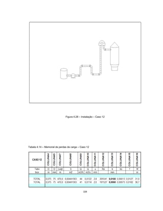 104
Figura 4.28 – Instalação – Caso 12
Tabela 4.14 – Memorial de perdas de carga – Caso 12
 