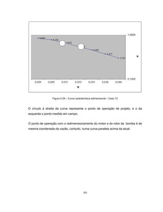 105
Figura 4.29 – Curva característica adimensional – Caso 12
O círculo á direita da curva representa o ponto de operação de projeto, e o da
esquerda o ponto medido em campo.
O ponto de operação com o redimensionamento do motor e do rotor da bomba é de
mesma coordenada da vazão, contudo, numa curva paralela acima da atual.
 