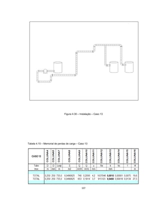 107
Figura 4.30 – Instalação – Caso 13
Tabela 4.15 – Memorial de perdas de carga – Caso 13
 
