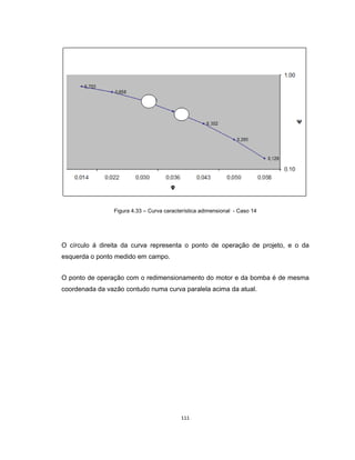 111
Figura 4.33 – Curva característica adimensional - Caso 14
O círculo á direita da curva representa o ponto de operação de projeto, e o da
esquerda o ponto medido em campo.
O ponto de operação com o redimensionamento do motor e da bomba é de mesma
coordenada da vazão contudo numa curva paralela acima da atual.
 