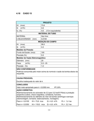 112
4.16 CASO 15
PROJETO
Ht (mca) 73,6
Q (m³/h) 4,6
hfl (%) 4,0 (13 m equivalente)
MATERIAL DO TUBO
MATERIAL Aço Inox
k SELECIONADO (mm) 0,0100
MEDIÇÃO DO CAMPO
Ht (mca) 99,5
Q (m³/h) 4,3
Medidor de Pressão
Fundo de Escala (mca) 100
Precisão (%) 0,5
Medidor de Vazão Eletromagnético
Diâmetro (mm) 25
Faixa (m³/h) 0,5 - 25
Precisão (%) 1,0
NÃO CONFORMIDADE
Potência consumida pelo motor acima da nominal e vazão da bomba abaixo da
requerida.
CAUSA PROVÁVEL
Escolha inadequada do valor de k
CONCLUSÃO
Valor mais apropriado para k = 0,0350 mm IP 2,6%
AÇÃO CORRETIVA
Redimensionamento do acionador de 2,2 para 3,0 kw(IV Pólos) e proteção
respectiva (cabos, chave magnética, contatoras, fusíveis)
Redimensionamento do diâmetro do rotor da bomba centrífuga e serviços
(desmontagem, tornearia, balanceamento, montagem)
Para k = 0,0100 Ht = 73,6 mca Q = 4,6 m³/h Pc = 1,4 kw
Para k = 0,0350 Ht = 118,0 mca Q = 4,6 m³/h Pc = 2,2 kw
 
