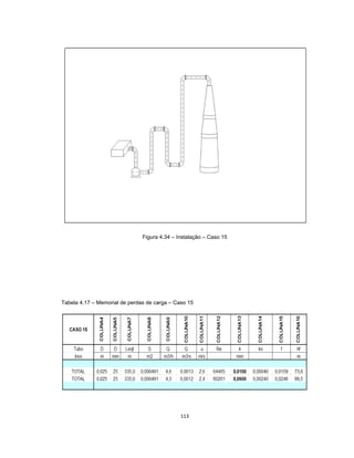 113
Figura 4.34 – Instalação – Caso 15
Tabela 4.17 – Memorial de perdas de carga – Caso 15
 