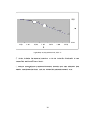 114
Figura 4.35 – Curva adimensional – Caso 15
O círculo á direita da curva representa o ponto de operação de projeto, e o da
esquerda o ponto medido em campo.
O ponto de operação com o redimensionamento do motor e do rotor da bomba é de
mesma coordenada da vazão, contudo, numa curva paralela acima da atual.
 