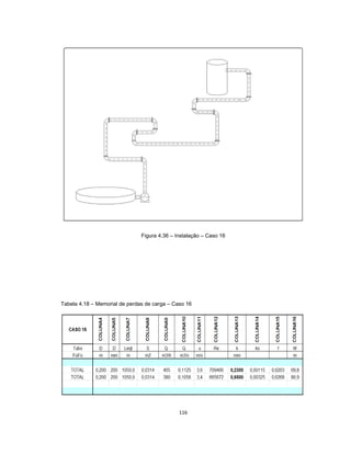 116
Figura 4.36 – Instalação – Caso 16
Tabela 4.18 – Memorial de perdas de carga – Caso 16
 