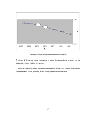 117
Figura 4.37 – Curva característica adimensional – Caso 16
O círculo á direita da curva representa o ponto de operação de projeto, e o da
esquerda o ponto medido em campo.
O ponto de operação com o redimensionamento do motor e da bomba é de mesma
coordenada da vazão, contudo, numa curva paralela acima da atual.
 