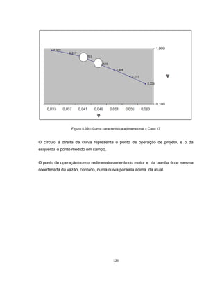 120
Figura 4.39 – Curva característica adimensional – Caso 17
O círculo á direita da curva representa o ponto de operação de projeto, e o da
esquerda o ponto medido em campo.
O ponto de operação com o redimensionamento do motor e da bomba é de mesma
coordenada da vazão, contudo, numa curva paralela acima da atual.
 