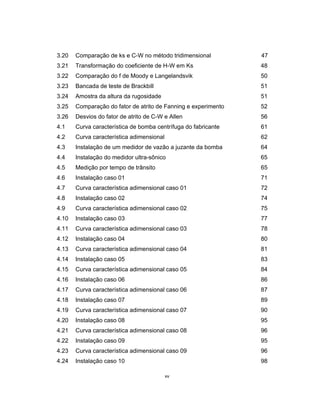 xv
3.20 Comparação de ks e C-W no método tridimensional 47
3.21 Transformação do coeficiente de H-W em Ks 48
3.22 Comparação do f de Moody e Langelandsvik 50
3.23 Bancada de teste de Brackbill 51
3.24 Amostra da altura da rugosidade 51
3.25 Comparação do fator de atrito de Fanning e experimento 52
3.26 Desvios do fator de atrito de C-W e Allen 56
4.1 Curva característica de bomba centrífuga do fabricante 61
4.2 Curva característica adimensional 62
4.3 Instalação de um medidor de vazão a juzante da bomba 64
4.4 Instalação do medidor ultra-sônico 65
4.5 Medição por tempo de trânsito 65
4.6 Instalação caso 01 71
4.7 Curva característica adimensional caso 01 72
4.8 Instalação caso 02 74
4.9 Curva característica adimensional caso 02 75
4.10 Instalação caso 03 77
4.11 Curva característica adimensional caso 03 78
4.12 Instalação caso 04 80
4.13 Curva característica adimensional caso 04 81
4.14 Instalação caso 05 83
4.15 Curva característica adimensional caso 05 84
4.16 Instalação caso 06 86
4.17 Curva característica adimensional caso 06 87
4.18 Instalação caso 07 89
4.19 Curva característica adimensional caso 07 90
4.20 Instalação caso 08 95
4.21 Curva característica adimensional caso 08 96
4.22 Instalação caso 09 95
4.23 Curva característica adimensional caso 09 96
4.24 Instalação caso 10 98
 