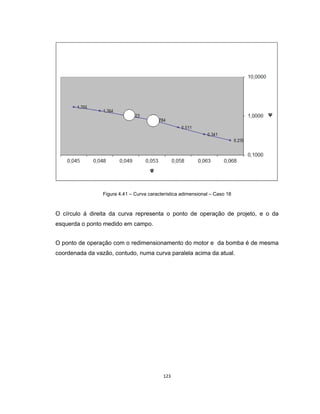 123
Figura 4.41 – Curva característica adimensional – Caso 18
O círculo á direita da curva representa o ponto de operação de projeto, e o da
esquerda o ponto medido em campo.
O ponto de operação com o redimensionamento do motor e da bomba é de mesma
coordenada da vazão, contudo, numa curva paralela acima da atual.
 