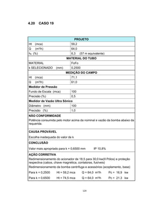 124
4.20 CASO 19
PROJETO
Ht (mca) 59,2
Q (m³/h) 64,0
hfl (%) 6,3 (57 m equivalente)
MATERIAL DO TUBO
MATERIAL FoFo
k SELECIONADO (mm) 0,2500
MEDIÇÃO DO CAMPO
Ht (mca) 71,1
Q (m³/h) 61,0
Medidor de Pressão
Fundo de Escala (mca) 100
Precisão (%) 0,5
Medidor de Vazão Ultra Sônico
Diâmetro (mm) 100
Precisão (%) 1,0
NÃO CONFORMIDADE
Potência consumida pelo motor acima da nominal e vazão da bomba abaixo da
requerida.
CAUSA PROVÁVEL
Escolha inadequada do valor de k
CONCLUSÃO
Valor mais apropriado para k = 0,6500 mm IP 10,8%
AÇÃO CORRETIVA
Redimensionamento do acionador de 18,5 para 30,0 kw(II Pólos) e proteção
respectiva (cabos, chave magnética, contatoras, fusíveis)
Redimensionamento da bomba centrífuga e acessórios (acoplamento, base)
Para k = 0,2500 Ht = 59,2 mca Q = 64,0 m³/h Pc = 16,9 kw
Para k = 0,6500 Ht = 74,5 mca Q = 64,0 m³/h Pc = 21,3 kw
 