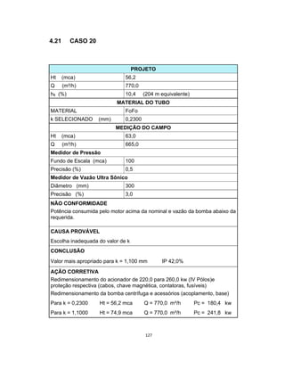 127
4.21 CASO 20
PROJETO
Ht (mca) 56,2
Q (m³/h) 770,0
hfl (%) 10,4 (204 m equivalente)
MATERIAL DO TUBO
MATERIAL FoFo
k SELECIONADO (mm) 0,2300
MEDIÇÃO DO CAMPO
Ht (mca) 63,0
Q (m³/h) 665,0
Medidor de Pressão
Fundo de Escala (mca) 100
Precisão (%) 0,5
Medidor de Vazão Ultra Sônico
Diâmetro (mm) 300
Precisão (%) 3,0
NÃO CONFORMIDADE
Potência consumida pelo motor acima da nominal e vazão da bomba abaixo da
requerida.
CAUSA PROVÁVEL
Escolha inadequada do valor de k
CONCLUSÃO
Valor mais apropriado para k = 1,100 mm IP 42,0%
AÇÃO CORRETIVA
Redimensionamento do acionador de 220,0 para 260,0 kw (IV Pólos)e
proteção respectiva (cabos, chave magnética, contatoras, fusíveis)
Redimensionamento da bomba centrífuga e acessórios (acoplamento, base)
Para k = 0,2300 Ht = 56,2 mca Q = 770,0 m³/h Pc = 180,4 kw
Para k = 1,1000 Ht = 74,9 mca Q = 770,0 m³/h Pc = 241,8 kw
 