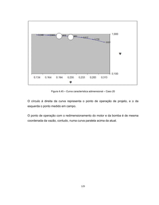 129
Figura 4.45 – Curva característica adimensional – Caso 20
O círculo á direita da curva representa o ponto de operação de projeto, e o da
esquerda o ponto medido em campo.
O ponto de operação com o redimensionamento do motor e da bomba é de mesma
coordenada da vazão, contudo, numa curva paralela acima da atual.
 