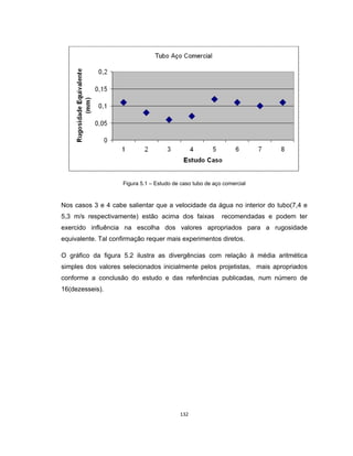 132
Figura 5.1 – Estudo de caso tubo de aço comercial
Nos casos 3 e 4 cabe salientar que a velocidade da água no interior do tubo(7,4 e
5,3 m/s respectivamente) estão acima dos faixas recomendadas e podem ter
exercido influência na escolha dos valores apropriados para a rugosidade
equivalente. Tal confirmação requer mais experimentos diretos.
O gráfico da figura 5.2 ilustra as divergências com relação à média aritmética
simples dos valores selecionados inicialmente pelos projetistas, mais apropriados
conforme a conclusão do estudo e das referências publicadas, num número de
16(dezesseis).
 