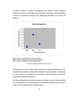 135
O gráfico da figura 5.4 ilustra as divergências com relação à média aritmética
simples dos valores selecionados pelos projetistas inicialmente, mais apropriados
conforme a conclusão do estudo e das referências publicadas, num número de
06(seis).
Tubo de Aço Inox
0
0,01
0,02
0,03
0,04
0,05
0,06
0,07
MRS MRA MRR
Média dos Valores
Rugosidade
Equivalente
(mm)
MRS – Média da rugosidade equivalente selecionada
MRA – Média da rugosidade equivalente mais apropriada
MRR – Média da rugosidade equivalente referenciada
Figura 5.4 – Média dos valores do tubo aço inox
Nos tubos de aço inox os valores médios apresentaram grandes diferenças, com as
rugosidades equivalentes selecionadas inicialmente pelos projetistas notadamente
no limite inferior das referências, provavelmente pela associação da reduzida
aspereza dos materiais inoxidáveis.
Os valores apropriados mostram pouco desvio absoluto e relativo, conforme tabela
5.2, em desacordo com as referências que apresentam diferenças entre o menor e
maior valor de magnitude igual a 30(trinta) vezes.
 