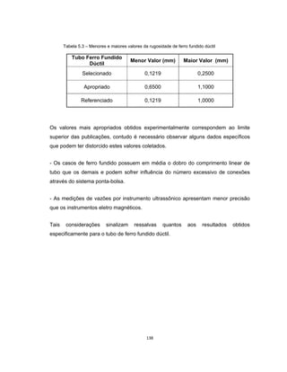 138
Tabela 5.3 – Menores e maiores valores da rugosidade de ferro fundido dúctil
Tubo Ferro Fundido
Dúctil
Menor Valor (mm) Maior Valor (mm)
Selecionado 0,1219 0,2500
Apropriado 0,6500 1,1000
Referenciado 0,1219 1,0000
Os valores mais apropriados obtidos experimentalmente correspondem ao limite
superior das publicações, contudo é necessário observar alguns dados específicos
que podem ter distorcido estes valores coletados.
- Os casos de ferro fundido possuem em média o dobro do comprimento linear de
tubo que os demais e podem sofrer influência do número excessivo de conexões
através do sistema ponta-bolsa.
- As medições de vazões por instrumento ultrassônico apresentam menor precisão
que os instrumentos eletro magnéticos.
Tais considerações sinalizam ressalvas quantos aos resultados obtidos
especificamente para o tubo de ferro fundido dúctil.
 