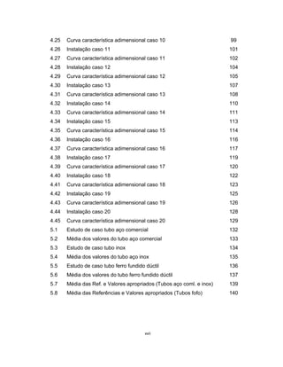 xvii
4.25 Curva característica adimensional caso 10 99
4.26 Instalação caso 11 101
4.27 Curva característica adimensional caso 11 102
4.28 Instalação caso 12 104
4.29 Curva característica adimensional caso 12 105
4.30 Instalação caso 13 107
4.31 Curva característica adimensional caso 13 108
4.32 Instalação caso 14 110
4.33 Curva característica adimensional caso 14 111
4.34 Instalação caso 15 113
4.35 Curva característica adimensional caso 15 114
4.36 Instalação caso 16 116
4.37 Curva característica adimensional caso 16 117
4.38 Instalação caso 17 119
4.39 Curva característica adimensional caso 17 120
4.40 Instalação caso 18 122
4.41 Curva característica adimensional caso 18 123
4.42 Instalação caso 19 125
4.43 Curva característica adimensional caso 19 126
4.44 Instalação caso 20 128
4.45 Curva característica adimensional caso 20 129
5.1 Estudo de caso tubo aço comercial 132
5.2 Média dos valores do tubo aço comercial 133
5.3 Estudo de caso tubo inox 134
5.4 Média dos valores do tubo aço inox 135
5.5 Estudo de caso tubo ferro fundido dúctil 136
5.6 Média dos valores do tubo ferro fundido dúctil 137
5.7 Média das Ref. e Valores apropriados (Tubos aço coml. e inox) 139
5.8 Média das Referências e Valores apropriados (Tubos fofo) 140
 