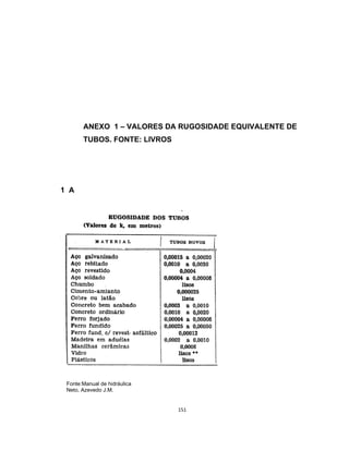 151
ANEXO 1 – VALORES DA RUGOSIDADE EQUIVALENTE DE
TUBOS. FONTE: LIVROS
1 A
Fonte:Manual de hidráulica
Neto, Azevedo J.M.
 