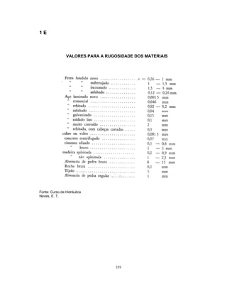 155
1 E
VALORES PARA A RUGOSIDADE DOS MATERIAIS
Fonte: Curso de Hidráulica
Neves, E. T.
 