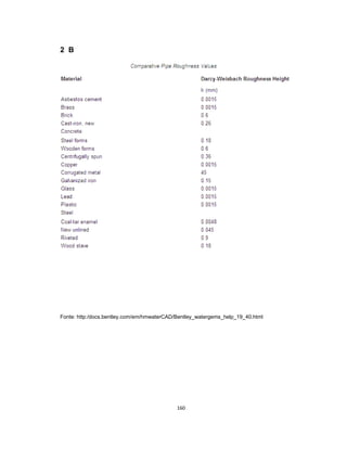 160
2 B
Fonte: http:/docs.bentley.com/em/hmwaterCAD/Bentley_watergems_help_19_40.html
 