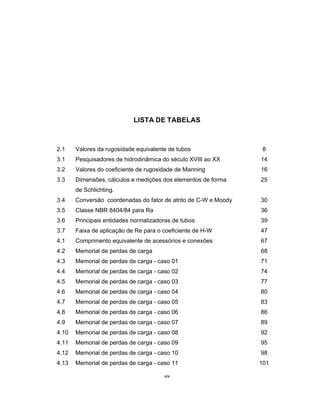 xix
LISTA DE TABELAS
2.1 Valores da rugosidade equivalente de tubos 8
3.1 Pesquisadores de hidrodinâmica do século XVIII ao XX 14
3.2 Valores do coeficiente de rugosidade de Manning 16
3.3 Dimensões, cálculos e medições dos elementos de forma 25
de Schlichting.
3.4 Conversão coordenadas do fator de atrito de C-W e Moody 30
3.5 Classe NBR 8404/84 para Ra 36
3.6 Principais entidades normalizadoras de tubos 39
3.7 Faixa de aplicação de Re para o coeficiente de H-W 47
4.1 Comprimento equivalente de acessórios e conexões 67
4.2 Memorial de perdas de carga 68
4.3 Memorial de perdas de carga - caso 01 71
4.4 Memorial de perdas de carga - caso 02 74
4.5 Memorial de perdas de carga - caso 03 77
4.6 Memorial de perdas de carga - caso 04 80
4.7 Memorial de perdas de carga - caso 05 83
4.8 Memorial de perdas de carga - caso 06 86
4.9 Memorial de perdas de carga - caso 07 89
4.10 Memorial de perdas de carga - caso 08 92
4.11 Memorial de perdas de carga - caso 09 95
4.12 Memorial de perdas de carga - caso 10 98
4.13 Memorial de perdas de carga - caso 11 101
 