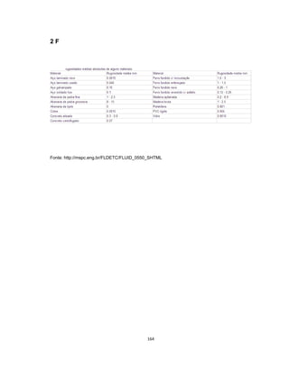 164
2 F
Fonte: http://mspc.eng.br/FLDETC/FLUID_0550_SHTML
 
