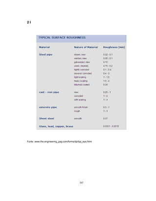 167
2 I
Fonte: www.the.engineering_pag.com/forms/dp/typ_eps.html
 