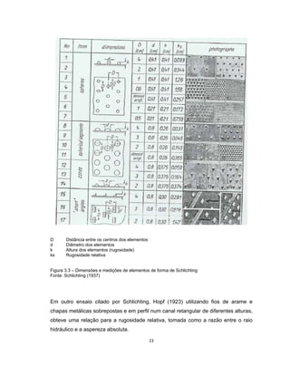 23
D Distância entre os centros dos elementos
d Diâmetro dos elementos
k Altura dos elementos (rugosidade)
ks Rugosidade relativa
Figura 3.3 – Dimensões e medições de elementos de forma de Schlichting
Fonte: Schlichting (1937)
Em outro ensaio citado por Schlichting, Hopf (1923) utilizando fios de arame e
chapas metálicas sobrepostas e em perfil num canal retangular de diferentes alturas,
obteve uma relação para a rugosidade relativa, tomada como a razão entre o raio
hidráulico e a aspereza absoluta.
 