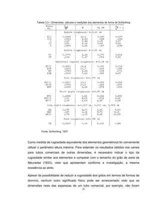 25
Tabela 3.3 – Dimensões, cálculos e medições dos elementos de forma de Schlicthing
Fonte: Schlichting, 1937
Como medida de rugosidade equivalente dos elementos geométricos foi conveniente
utilizar o parâmetro altura máxima. Para estender os resultados obtidos nos canais
para tubos comerciais de outras dimensões, é necessário indicar o tipo da
rugosidade similar aos elementos e comparar com o tamanho do grão de areia de
Nikuradse (1933), visto que apresentam conforme a investigação, a mesma
resistência ao atrito.
Apesar da possibilidade de reduzir a rugosidade dos grãos em termos de formas de
domínio, nenhum outro significado físico pode ser acrescentado visto que as
dimensões reais das asperezas de um tubo comercial, por exemplo, não foram
 