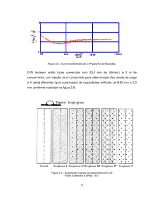 27
Figura 3.5 – Curva transformada de C-W para Ks de Nikuradse.
C-W testaram então tubos comerciais com 53,5 mm de diâmetro e 6 m de
comprimento, com injeção de ar comprimido para determinação das perdas de carga
e 6 (seis) diferentes tipos combinados de rugosidades artificiais de 0,35 mm a 3,5
mm conforme mostrado na figura 3.6.
Figura 3.6 – Superfícies rugosas do experimento de C-W
Fonte: Colebrook e White, 1937.
 