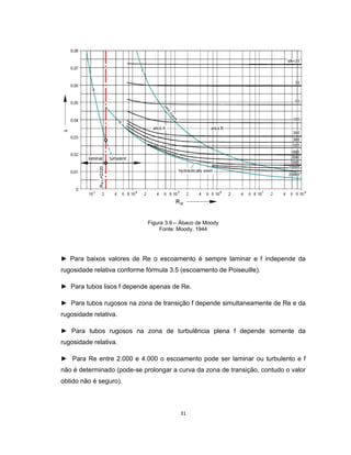 31
Figura 3.9 – Ábaco de Moody
Fonte: Moody, 1944
► Para baixos valores de Re o escoamento é sempre laminar e f independe da
rugosidade relativa conforme fórmula 3.5 (escoamento de Poiseuille).
► Para tubos lisos f depende apenas de Re.
► Para tubos rugosos na zona de transição f depende simultaneamente de Re e da
rugosidade relativa.
► Para tubos rugosos na zona de turbulência plena f depende somente da
rugosidade relativa.
► Para Re entre 2.000 e 4.000 o escoamento pode ser laminar ou turbulento e f
não é determinado (pode-se prolongar a curva da zona de transição, contudo o valor
obtido não é seguro).
 