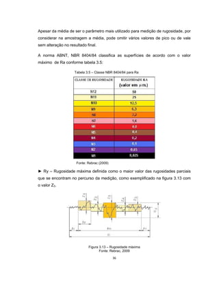 36
Apesar da média de ser o parâmetro mais utilizado para medição de rugosidade, por
considerar na amostragem a média, pode omitir vários valores de pico ou de vale
sem alteração no resultado final.
A norma ABNT, NBR 8404/84 classifica as superfícies de acordo com o valor
máximo de Ra conforme tabela 3.5:
Tabela 3.5 – Classe NBR 8404/84 para Ra
Fonte: Rebrac (2009)
► Ry – Rugosidade máxima definida como o maior valor das rugosidades parciais
que se encontram no percurso da medição, como exemplificado na figura 3.13 com
o valor Z3.
Figura 3.13 – Rugosidade máxima
Fonte: Rebrac, 2009
 