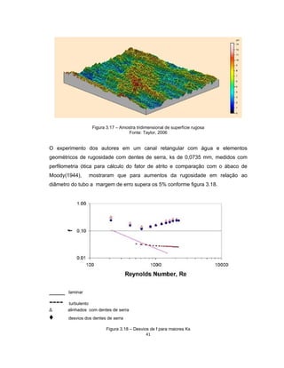 41
Figura 3.17 – Amostra tridimensional de superfície rugosa
Fonte: Taylor, 2006
O experimento dos autores em um canal retangular com água e elementos
geométricos de rugosidade com dentes de serra, ks de 0,0735 mm, medidos com
perfilometria ótica para cálculo do fator de atrito e comparação com o ábaco de
Moody(1944), mostraram que para aumentos da rugosidade em relação ao
diâmetro do tubo a margem de erro supera os 5% conforme figura 3.18.
____ laminar
---- turbulento
Δ alinhados com dentes de serra
♦ desvios dos dentes de serra
Figura 3.18 – Desvios de f para maiores Ks
 