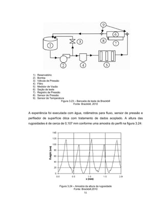 51
1) Reservatório
2) Bomba
3) Válvula de Pressão
4) Filtro
5) Medidor de Vazão
6) Seção de teste
7) Registro de Pressão
8) Sensor de Pressão
9) Sensor de Temperatura
Figura 3.23 – Bancada de teste de Brackbill
Fonte: Brackbill, 2010
A experiência foi executada com água, rotâmetros para fluxo, sensor de pressão e
perfilador de superfície ótica com tratamento de dados acoplado. A altura das
rugosidades é de cerca de 0,107 mm conforme uma amostra do perfil na figura 3.24:
Figura 3.24 – Amostra da altura da rugosidade
Fonte: Brackbill,2010
 