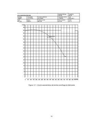61
Figura. 4.1 – Curva característica de bomba centrífuga do fabricante
 