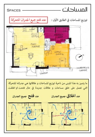 Spaces -------------------------------------------------------
 